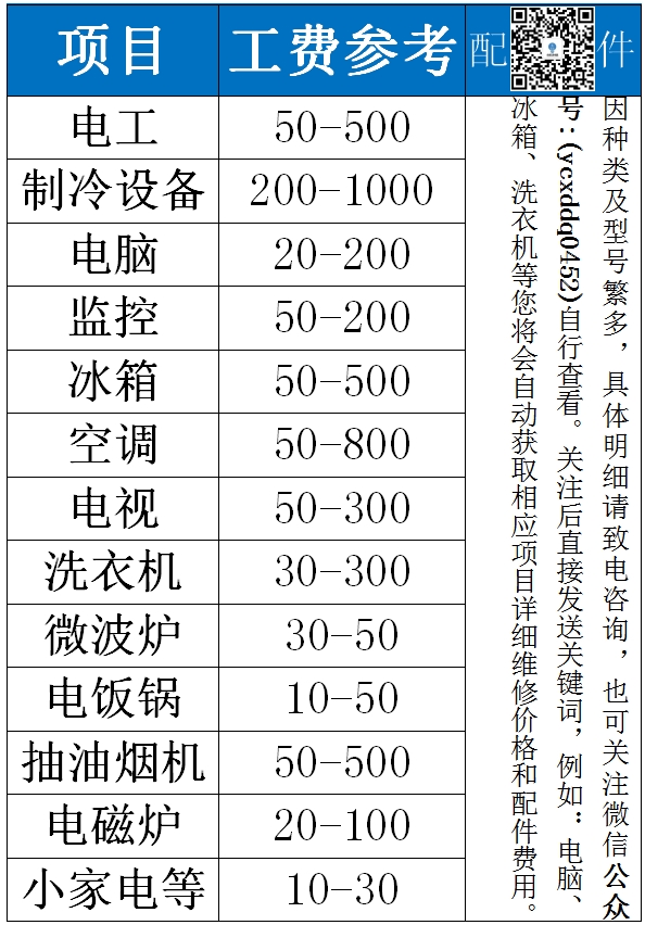 电器维修基础维修项目费用参考